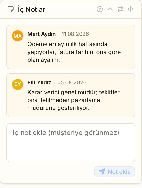 İç notlar