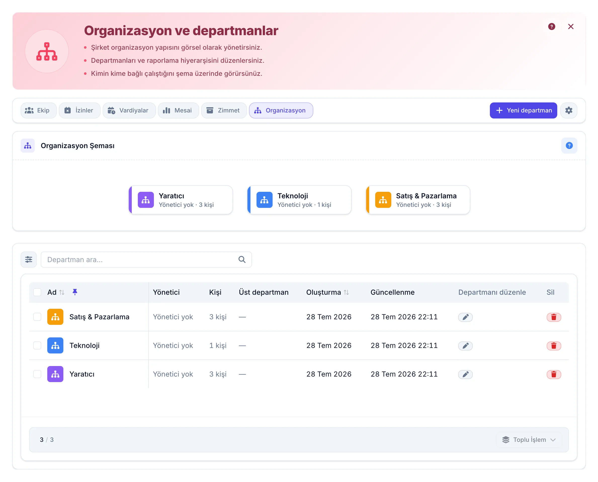 Organizasyon ve departmanlar