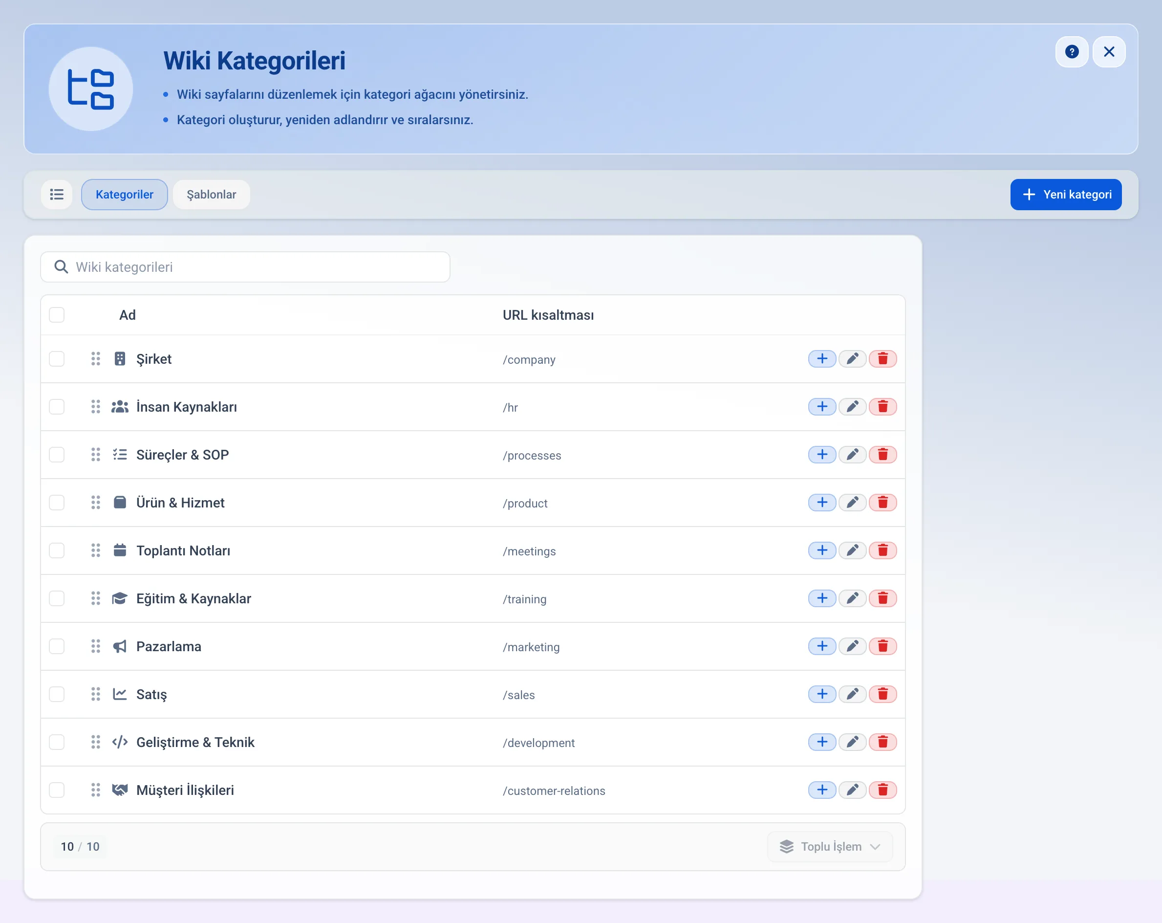 Wiki kategorileri